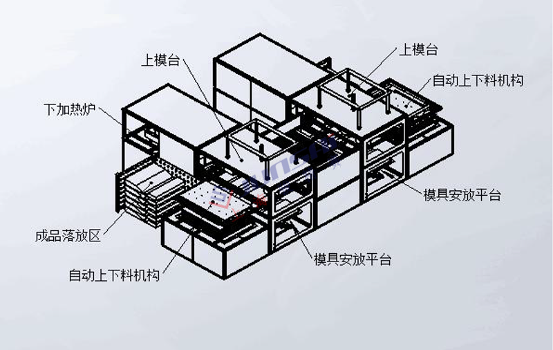 全自動雙頭厚片<a href=http://yglong.cn/ target=_blank class=infotextkey>吸塑機</a>3.png